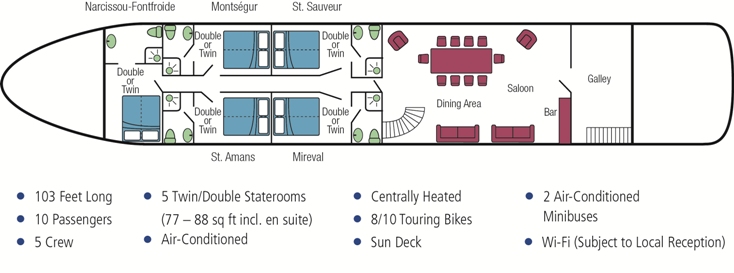 ATHOS Floorplan